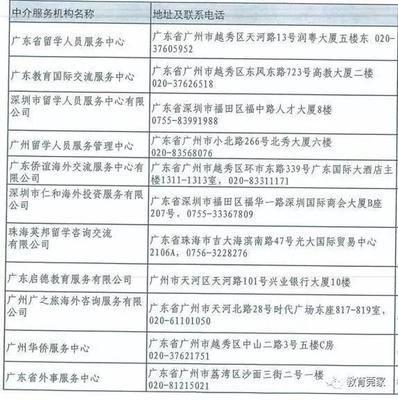 家長(zhǎng)需留意 東莞僅五家機(jī)構(gòu)具備自費(fèi)出國(guó)留學(xué)服務(wù)資質(zhì)